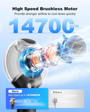 Misting Fan Portable Handheld Fan with Mist, 4000Mah Rechargeable Personal Mister Fan with 40Ml Water Tank, High-Speed Airflow Mini Water Spray Fan for Outdoor Trip Travel Park Beach Camping