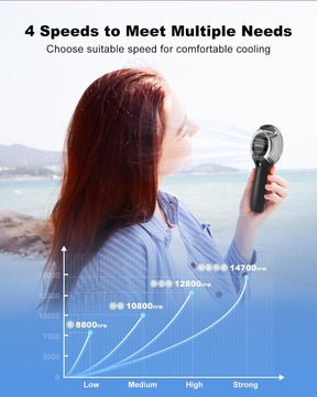 Misting Fan Portable Handheld Fan with Mist, 4000Mah Rechargeable Personal Mister Fan with 40Ml Water Tank, High-Speed Airflow Mini Water Spray Fan for Outdoor Trip Travel Park Beach Camping